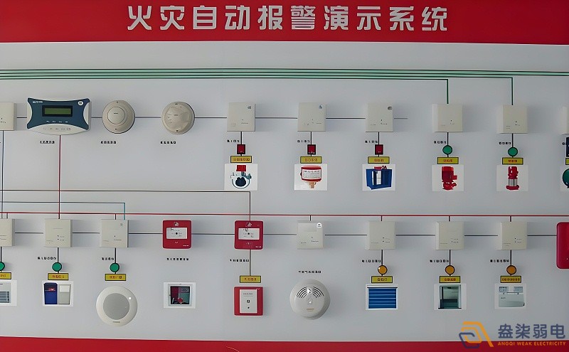 紙廠火災報警檢測系統(tǒng)有哪些特點？