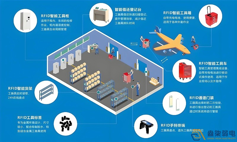 RFID技術如何實現(xiàn)全自動無人安裝？