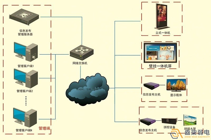 成都智慧工廠—盎柒信息發(fā)布系統(tǒng)怎么樣？