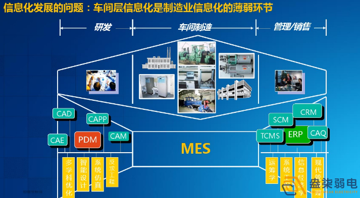 智能工廠為什么需要信息化系統(tǒng)建設(shè)？