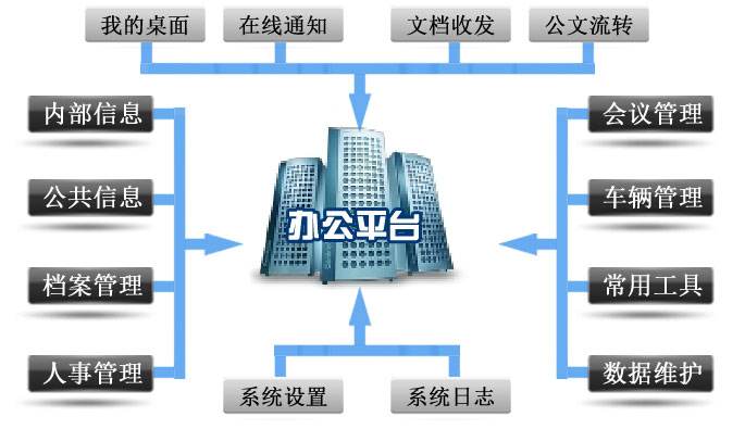 園區(qū)協(xié)作辦公系統(tǒng)的應用場景