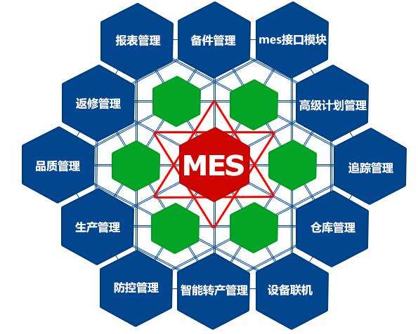 成都弱電工程公司今日分享，MES系統(tǒng)如何改進(jìn)生產(chǎn)管理？