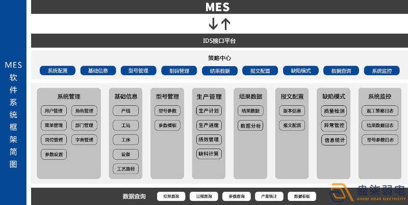 MES系統(tǒng)—解決工廠什么問(wèn)題？