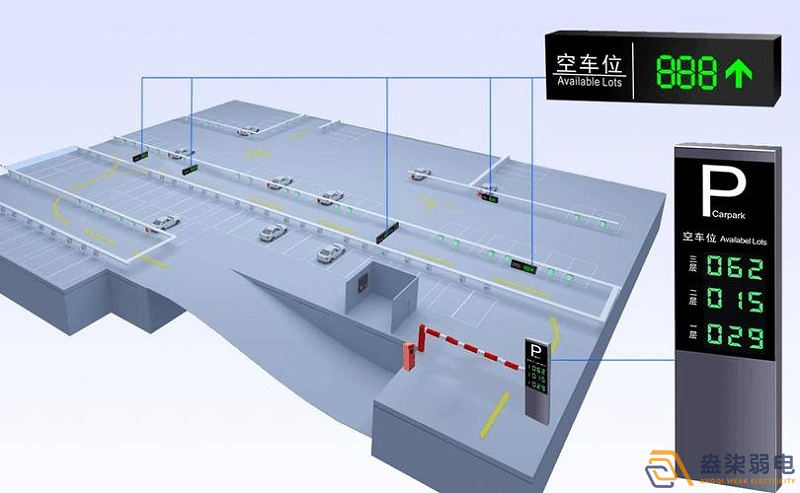 成都監(jiān)控系統(tǒng)—視頻車位引導(dǎo)系統(tǒng)場(chǎng)景應(yīng)用