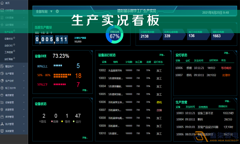 車間智能看板系統(tǒng)，解決注塑車間管理難題