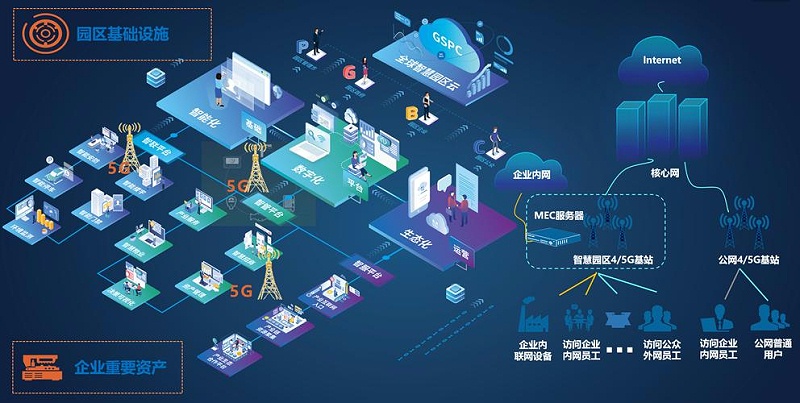 成都盎柒弱電帶你了解，5G+智慧工業(yè)園區(qū)