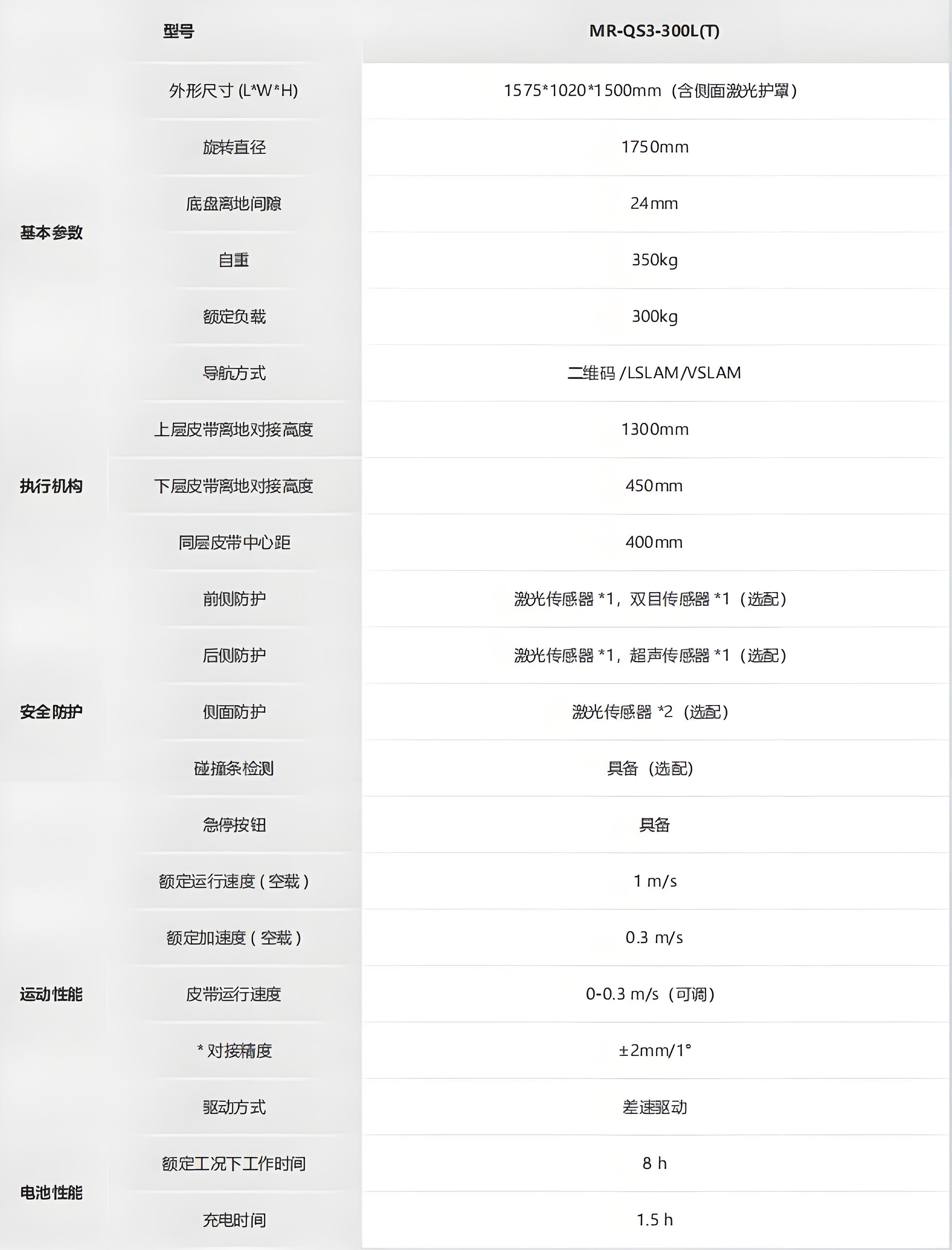 ?？?光伏行業(yè)搬運(yùn)機(jī)器人_QS3系列技術(shù)參數(shù)