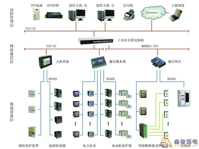 智能電力監(jiān)控系統(tǒng)有哪些功能？