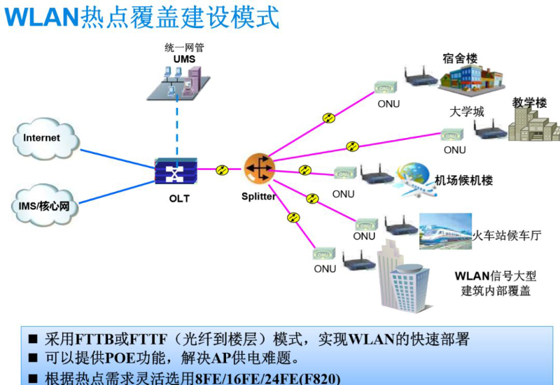 盎柒弱電—用無源光網絡傳輸做監(jiān)控架構的好處