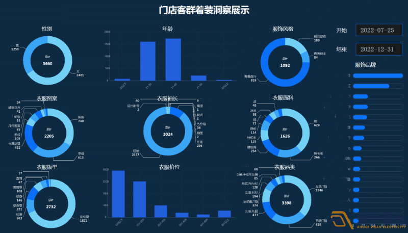 連鎖店如何做到客流統(tǒng)計(jì)？