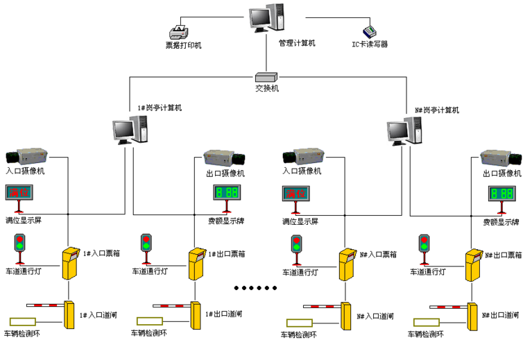 盎柒停車場管理系統(tǒng)有哪些技術組成？