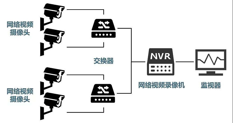 安防監(jiān)控系統(tǒng)需要掌握的H.265、SVAC、ONVIF、PSIA編碼方式區(qū)別