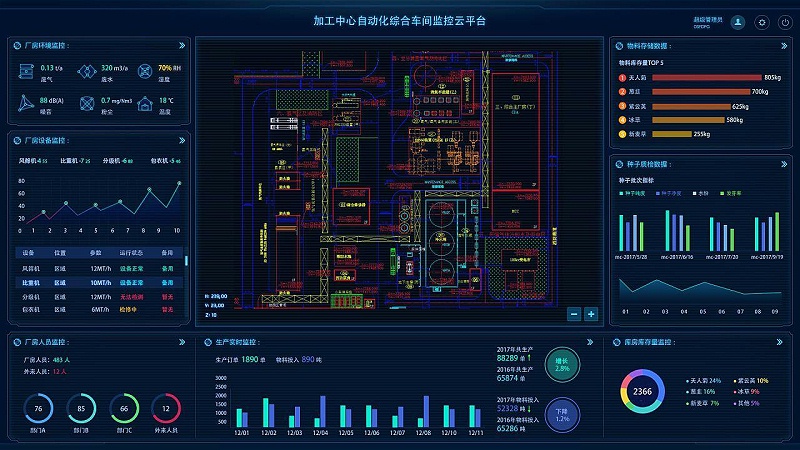 成都盎柒工廠車(chē)間可視化規(guī)劃管理