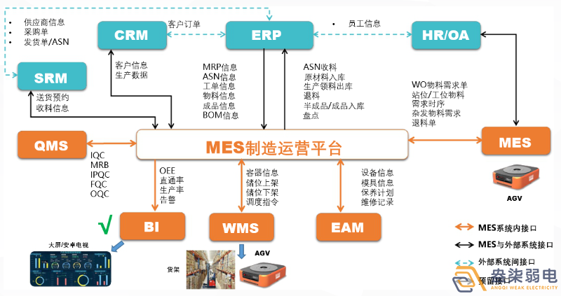 MES如何提高生產(chǎn)計劃排程？