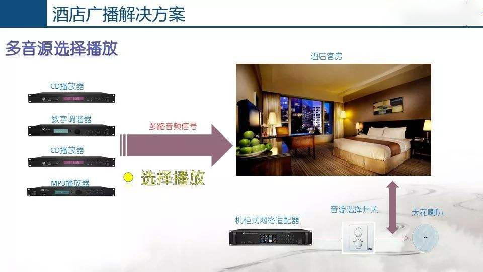 酒店公共廣播系統(tǒng)，豐富旅客文化生活