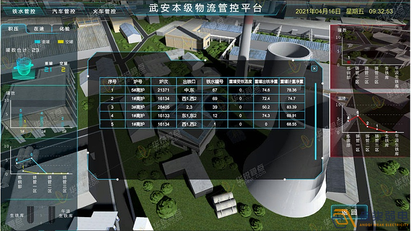 工廠3D可視化建設(shè)，打破監(jiān)控壁壘