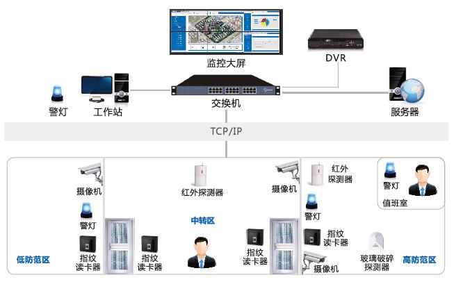 辦公樓智能安防弱電系統(tǒng)怎么建設(shè)？