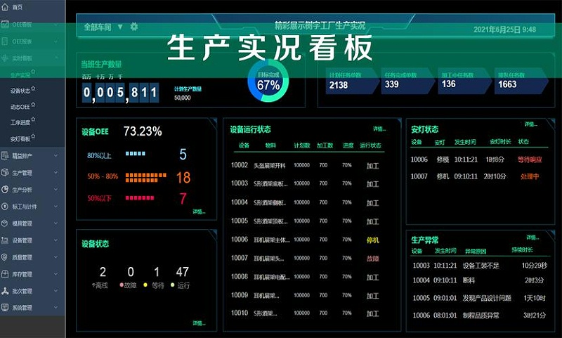 工廠車間可視化看板主要作用有哪些？