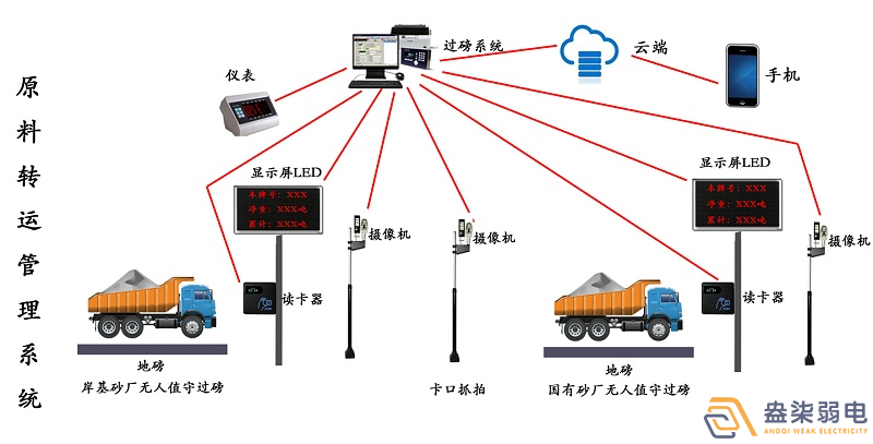 石料廠為什么需要智能化管理系統(tǒng)？