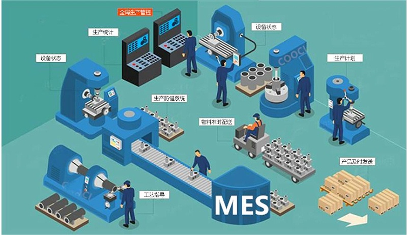 成都智慧工廠：MES如何解決生產車間的問題？