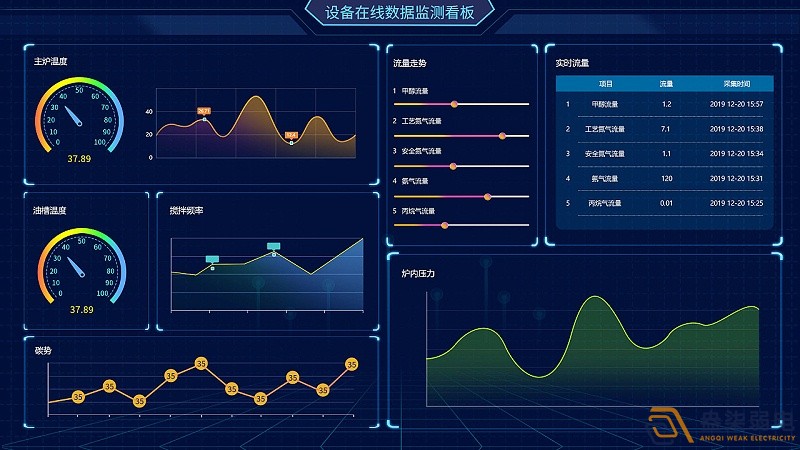 成都綿陽弱電—工廠可視化管理可以帶來哪些便利？