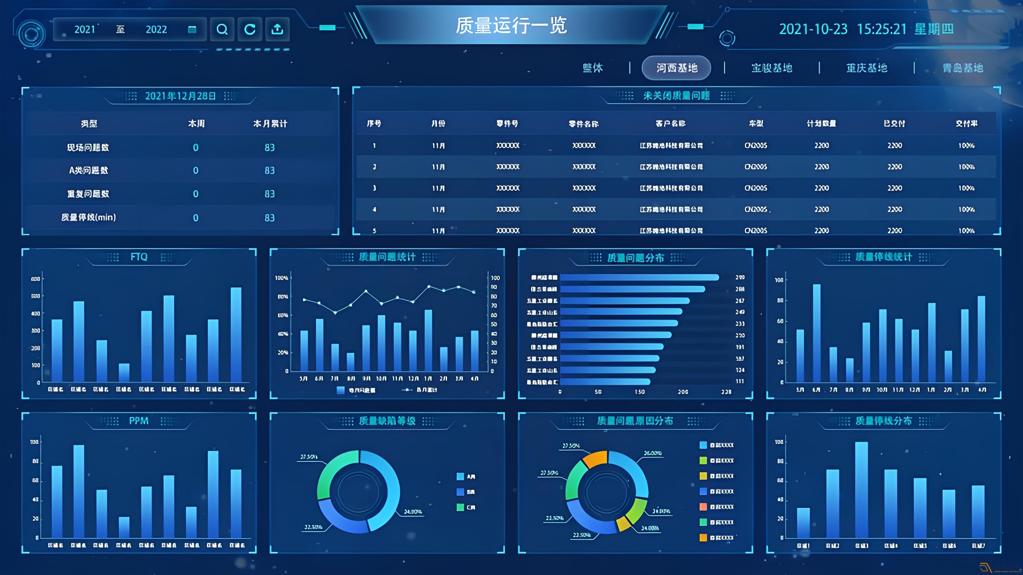 MES系統(tǒng)—讓數(shù)據(jù)可視化，讓管理系統(tǒng)化