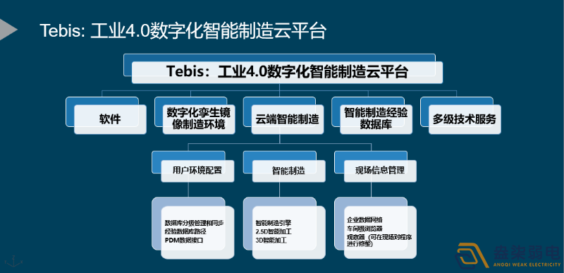 智能制造云平臺分享