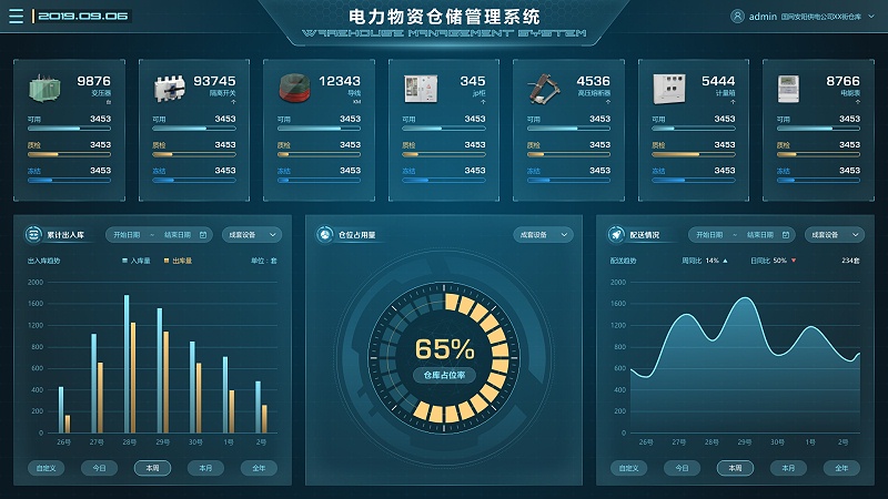 電廠場(chǎng)景下，物資管理系統(tǒng)的重要性