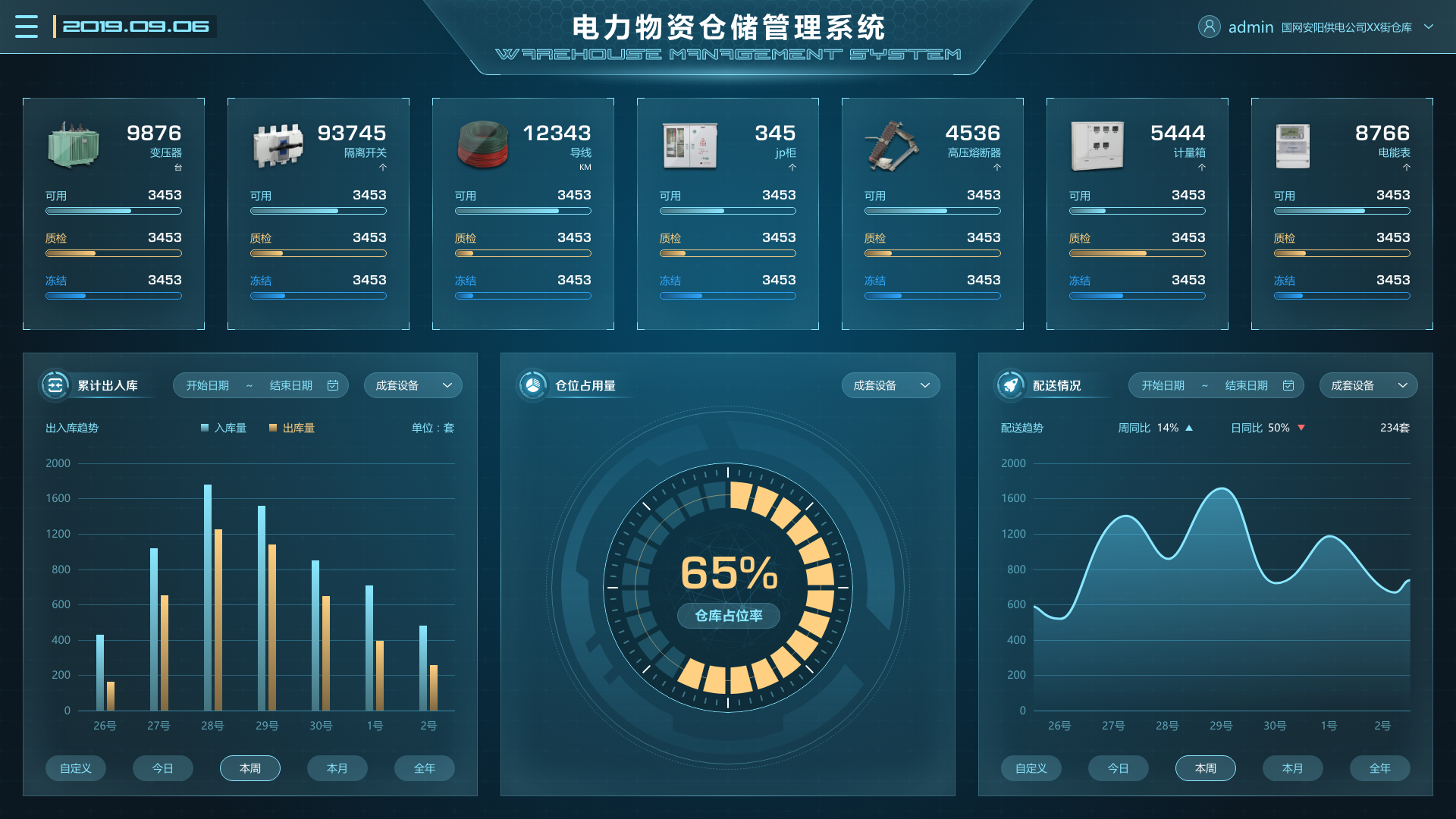 電廠場景下，物資管理系統(tǒng)的重要性