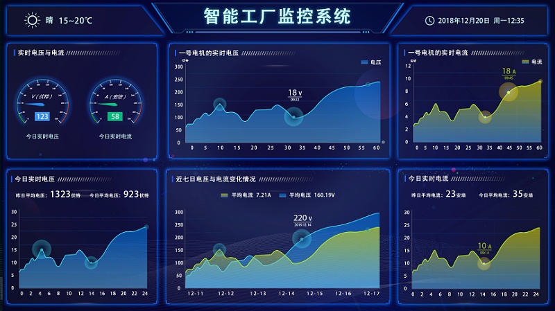 盎柒新建工廠弱電智能化系統(tǒng)集成有哪些？