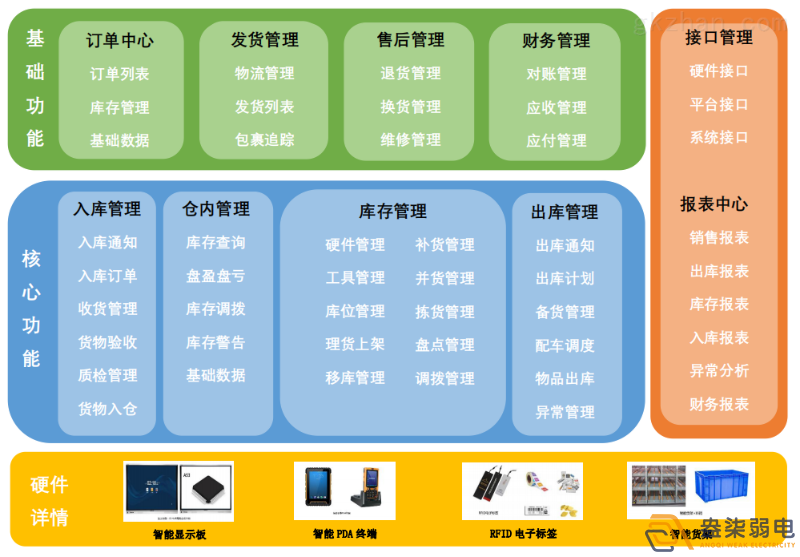 智能倉儲管理系統(tǒng)帶來的優(yōu)勢？